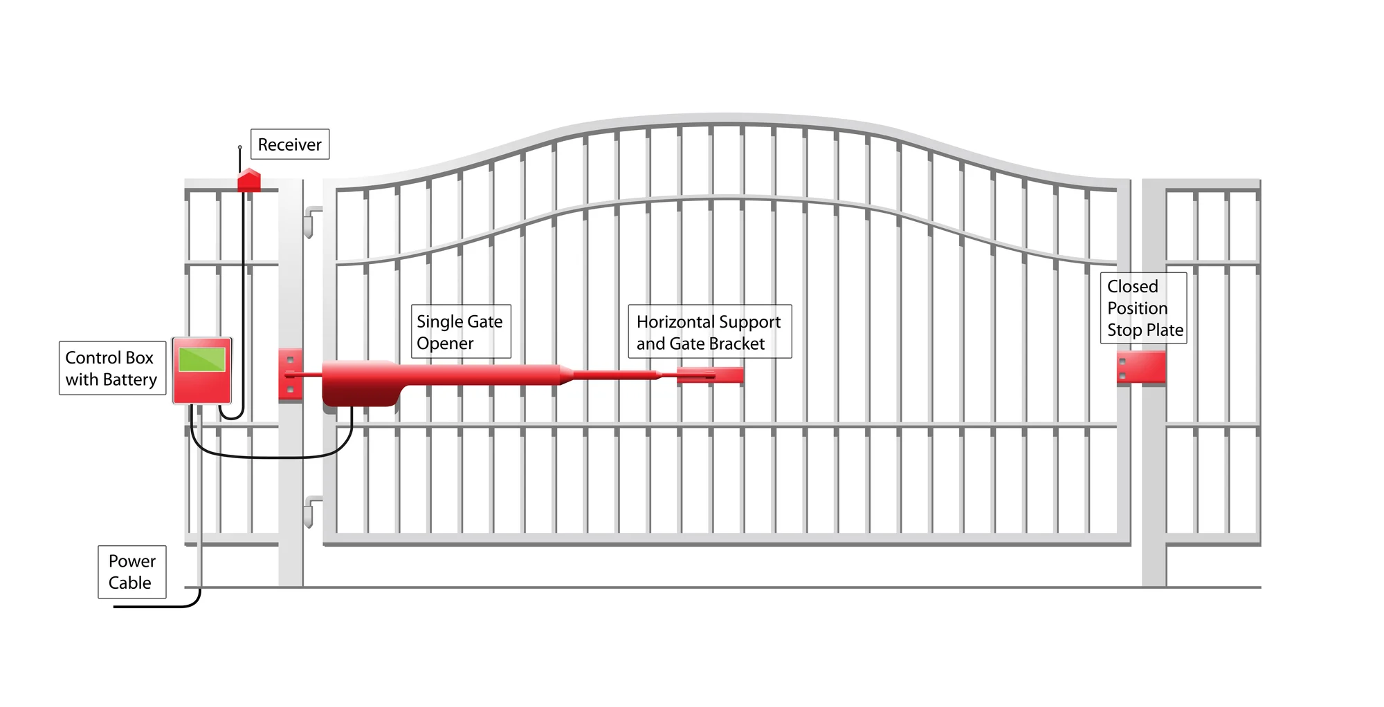 Aluminium Swing Gates Aluminium Swing Gates